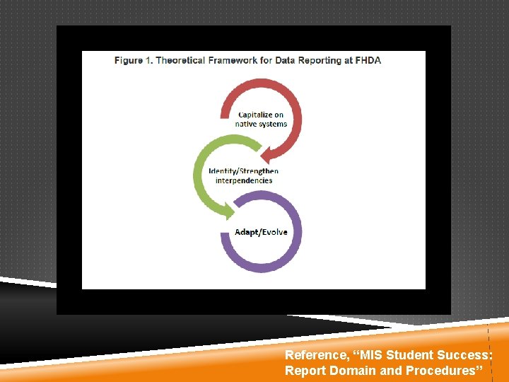 Reference, “MIS Student Success: Report Domain and Procedures” 