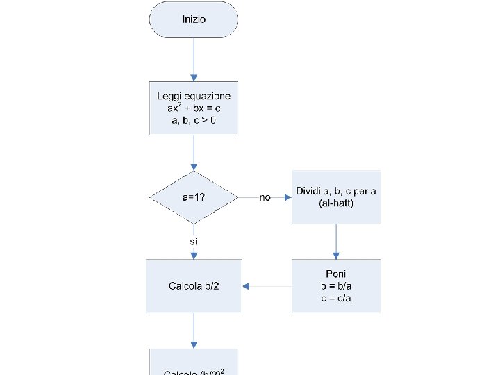  «GIOCHI, MODELLI, STORIA» – CENTRO PRISTEM 3 -5 ottobre 2014 DIPARTIMENTO DI INFORMATICA