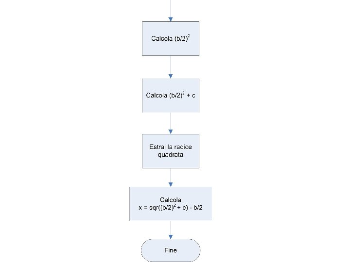  «GIOCHI, MODELLI, STORIA» – CENTRO PRISTEM 3 -5 ottobre 2014 DIPARTIMENTO DI INFORMATICA