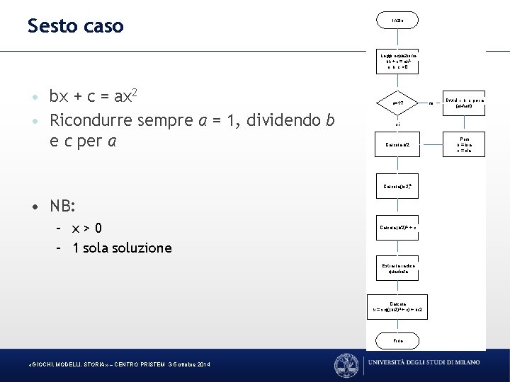 Sesto caso Inizio Leggi equazione bx + c = ax 2 a, b, c