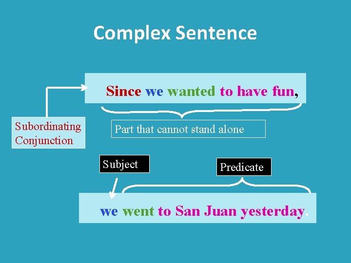 Complex Sentence Since we wanted to have fun, Subordinating Conjunction Part that cannot stand