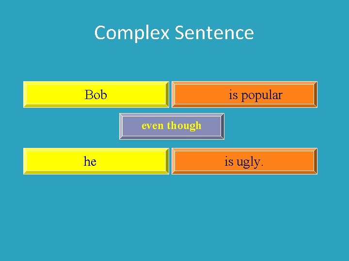 Complex Sentence Bob is popular even though he is ugly. 