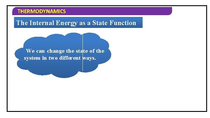 THERMODYNAMICS The Internal Energy as a State Function We can change the state of