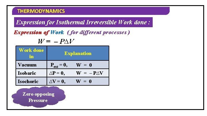THERMODYNAMICS Expression for Isothermal Irreversible Work done : Expression of Work ( for different
