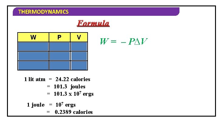 THERMODYNAMICS Formula W P V L – atm L Joules Nm– 2 m 3