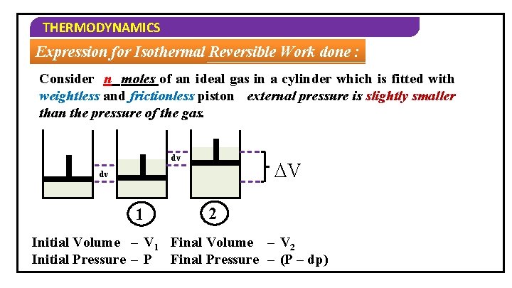 THERMODYNAMICS Expression for Isothermal Reversible Work done : Consider n moles of an ideal