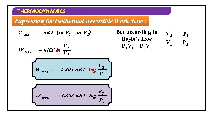 THERMODYNAMICS Expression for Isothermal Reversible Work done : But according to Boyle’s Law P