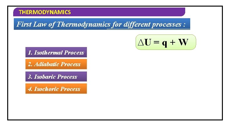 THERMODYNAMICS First Law of Thermodynamics for different processes : ∆U = q + W