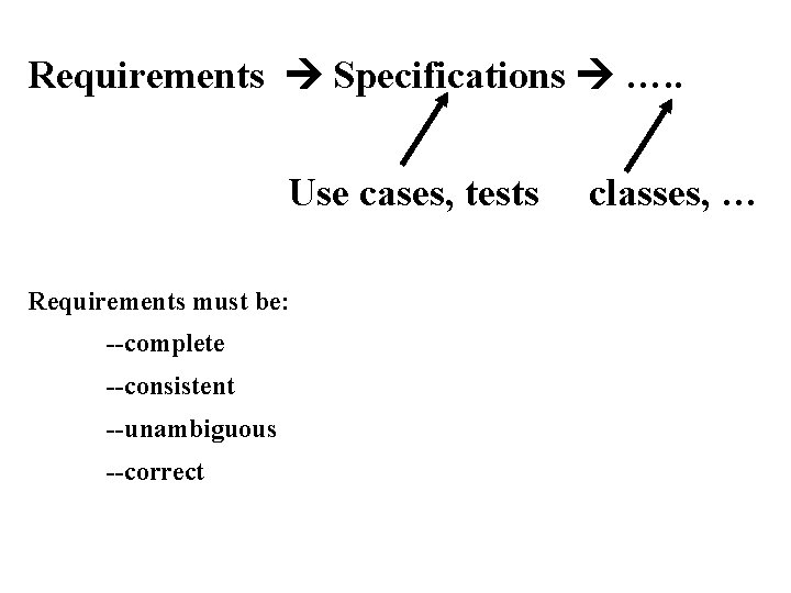 Requirements Specifications …. . Use cases, tests Requirements must be: --complete --consistent --unambiguous --correct