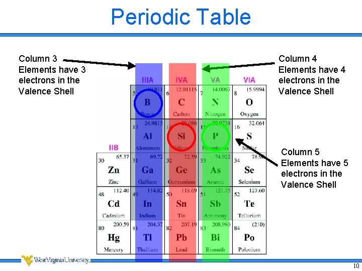 Periodic Table Column 3 Elements have 3 electrons in the Valence Shell Column 4
