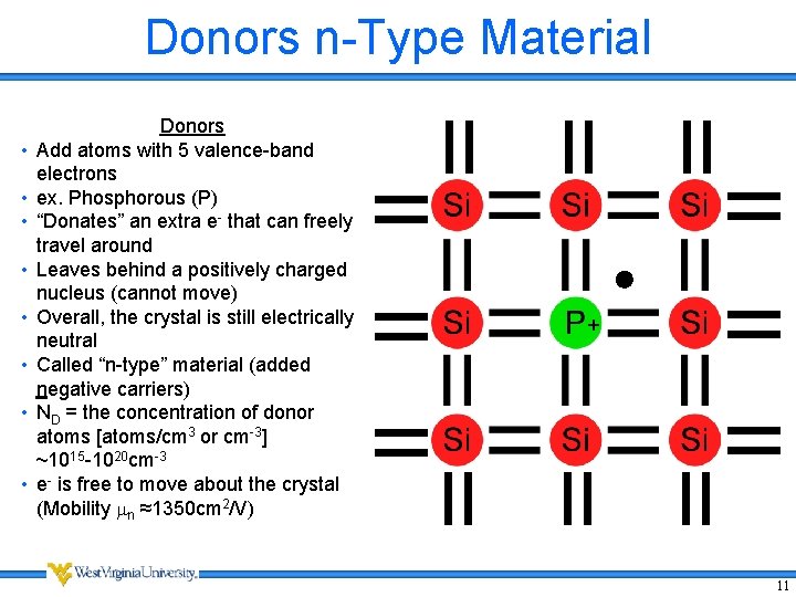 Donors n-Type Material • • Donors Add atoms with 5 valence-band electrons ex. Phosphorous