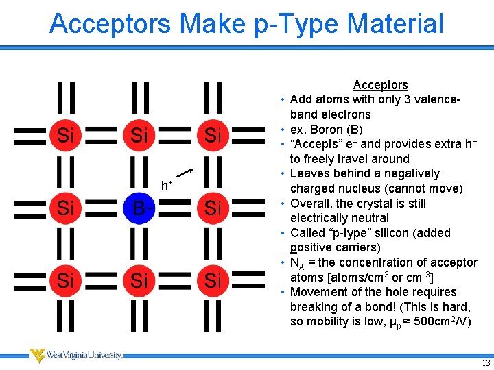 Acceptors Make p-Type Material • • • h+ – • • • Acceptors Add