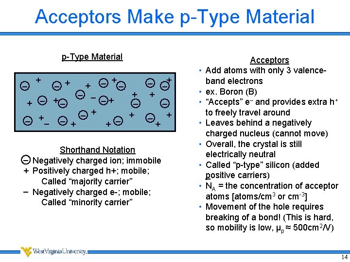 Acceptors Make p-Type Material – + + – +– + – – + +