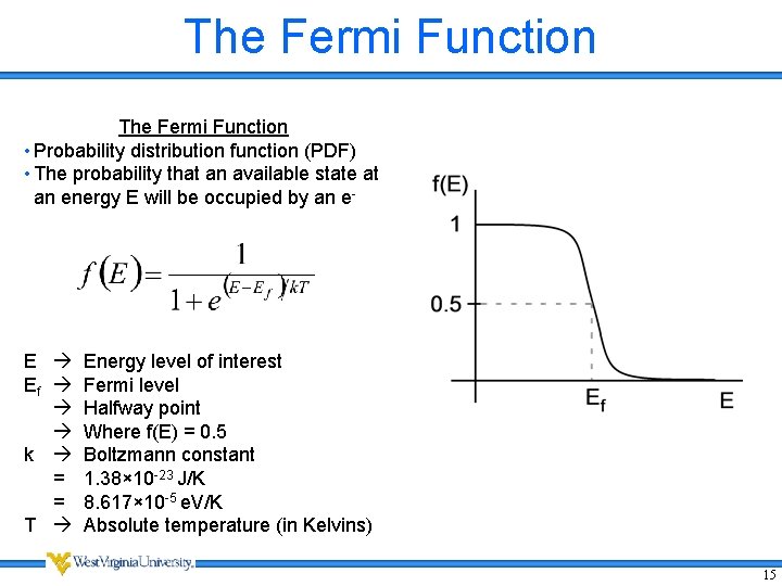 The Fermi Function • Probability distribution function (PDF) • The probability that an available