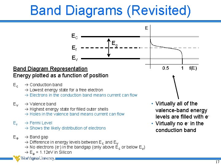 Band Diagrams (Revisited) EC Ef Eg EV Band Diagram Representation Energy plotted as a