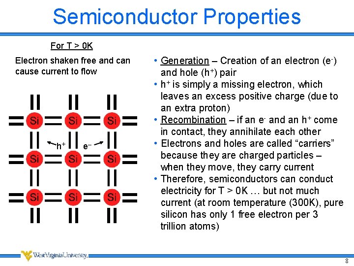 Semiconductor Properties For T > 0 K Electron shaken free and can cause current