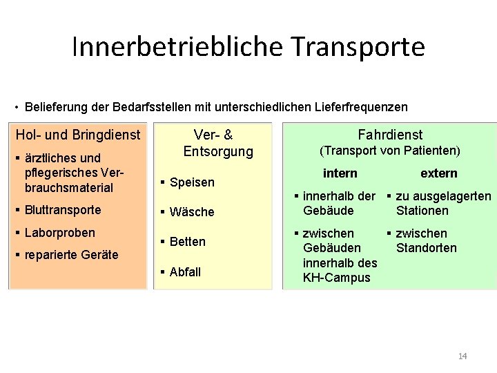 Innerbetriebliche Transporte • Belieferung der Bedarfsstellen mit unterschiedlichen Lieferfrequenzen Hol- und Bringdienst Ver- &