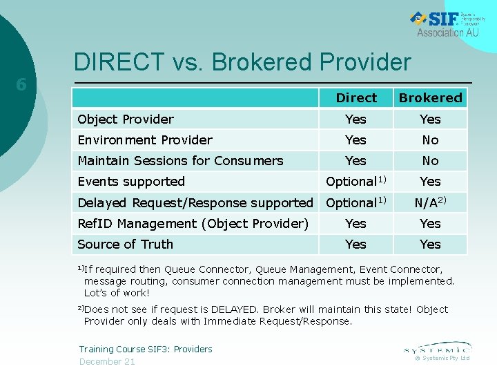 6 DIRECT vs. Brokered Provider Direct Brokered Object Provider Yes Environment Provider Yes No