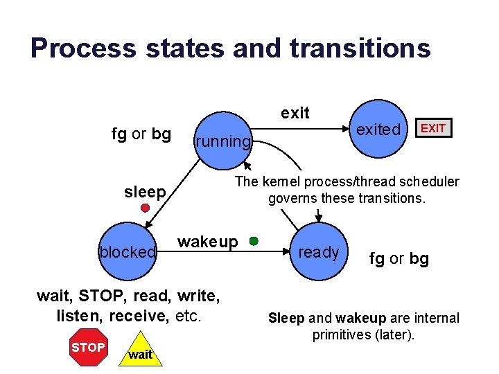 Process states and transitions exit fg or bg running wakeup wait, STOP, read, write,