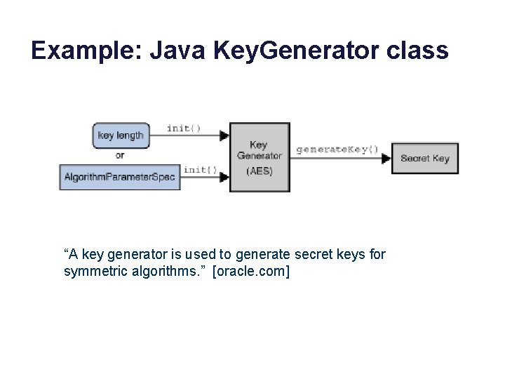 Example: Java Key. Generator class “A key generator is used to generate secret keys