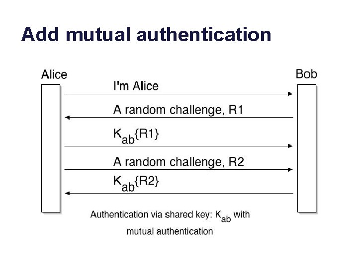 Add mutual authentication shuque@isc. upenn 