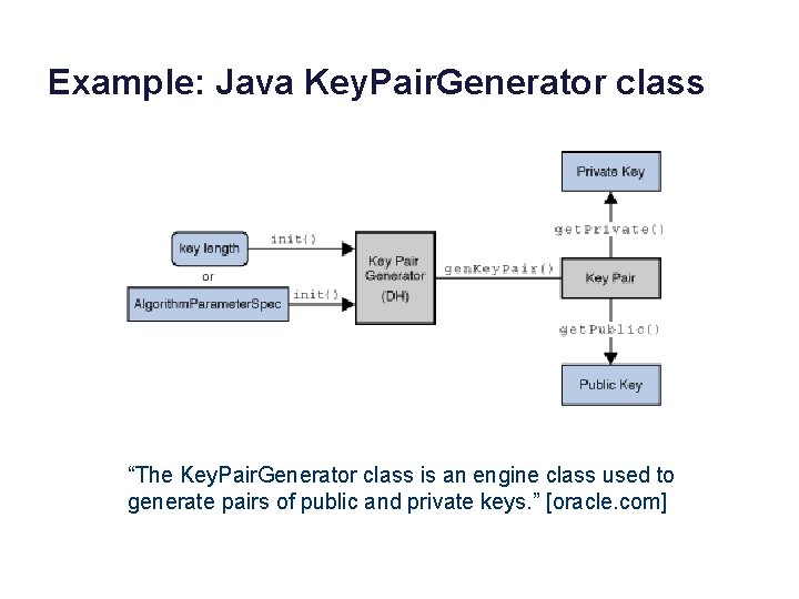 Example: Java Key. Pair. Generator class “The Key. Pair. Generator class is an engine