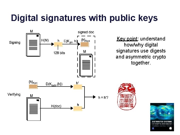 Digital signatures with public keys Key point: understand how/why digital signatures use digests and