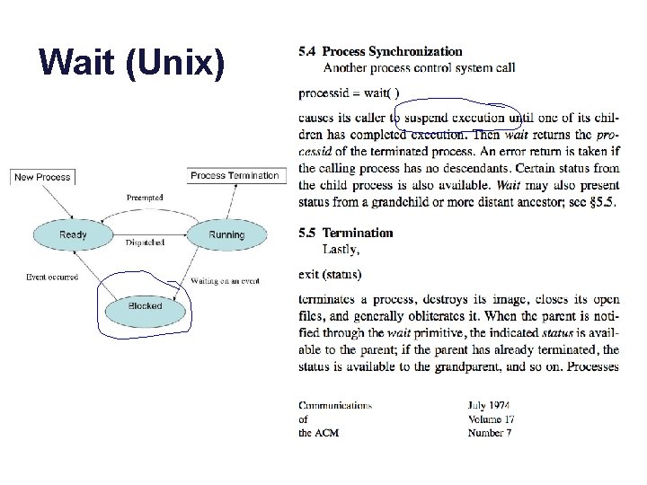 Wait (Unix) 