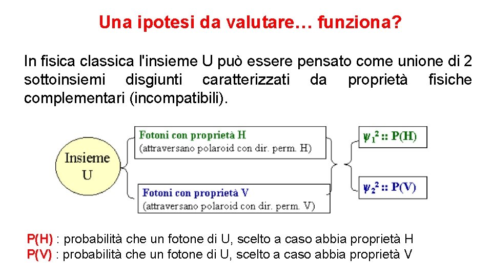 Una ipotesi da valutare… funziona? In fisica classica l'insieme U può essere pensato come