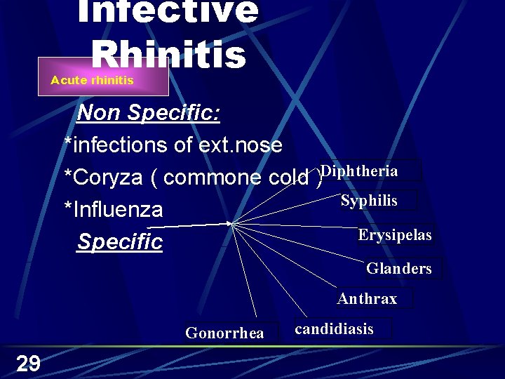 Infective Rhinitis Acute rhinitis Non Specific: *infections of ext. nose *Coryza ( commone cold