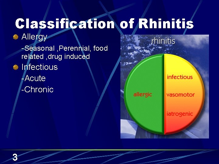 Classification of Rhinitis Allergy -Seasonal , Perennial, food related , drug induced Infectious -Acute