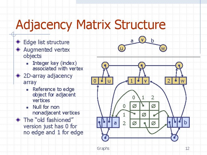 Adjacency Matrix Structure a Edge list structure Augmented vertex objects n n b u Adjacency Matrix Structure a Edge list structure Augmented vertex objects n n b u