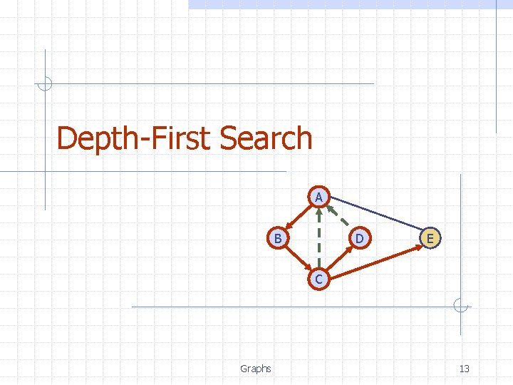Depth-First Search A B D E C Graphs 13 Depth-First Search A B D E C Graphs 13