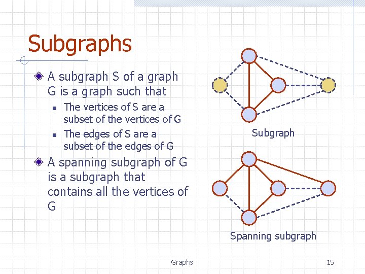 Subgraphs A subgraph S of a graph G is a graph such that n Subgraphs A subgraph S of a graph G is a graph such that n
