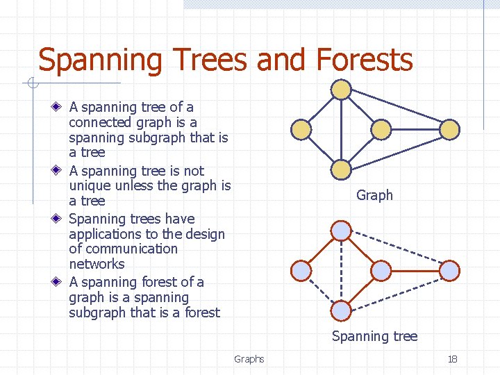 Spanning Trees and Forests A spanning tree of a connected graph is a spanning Spanning Trees and Forests A spanning tree of a connected graph is a spanning