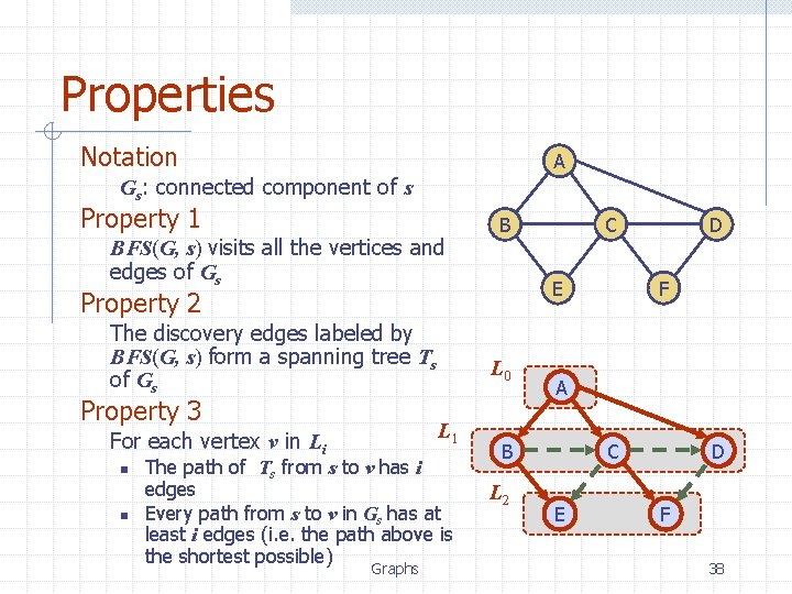 Properties Notation A Gs: connected component of s Property 1 BFS(G, s) visits all Properties Notation A Gs: connected component of s Property 1 BFS(G, s) visits all