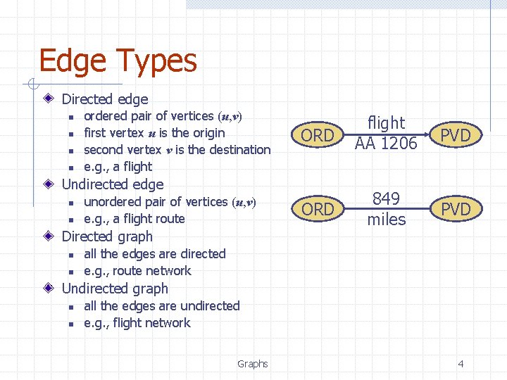 Edge Types Directed edge n n ordered pair of vertices (u, v) first vertex Edge Types Directed edge n n ordered pair of vertices (u, v) first vertex