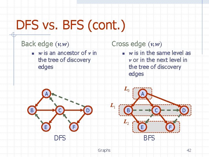 DFS vs. BFS (cont. ) Back edge (v, w) n Cross edge (v, w) DFS vs. BFS (cont. ) Back edge (v, w) n Cross edge (v, w)