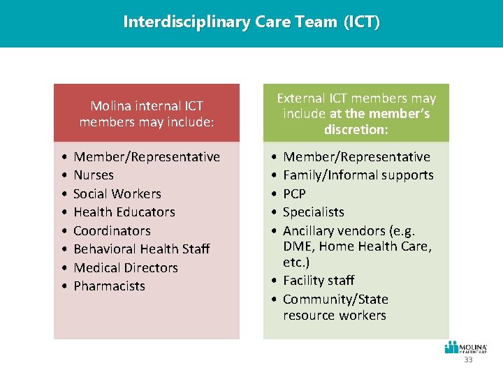 Interdisciplinary Care Team (ICT) Molina internal ICT members may include: • • Member/Representative Nurses