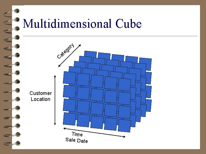 Multidimensional Cube y r go e t a C Customer Location Time Sale Date