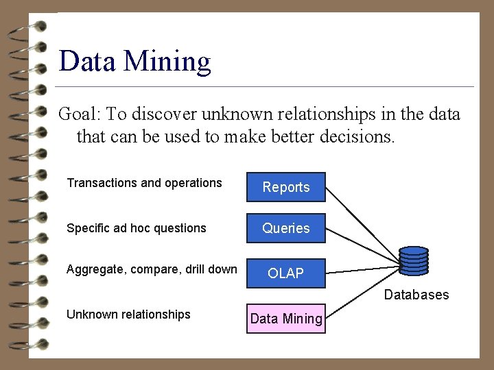 Data Mining Goal: To discover unknown relationships in the data that can be used