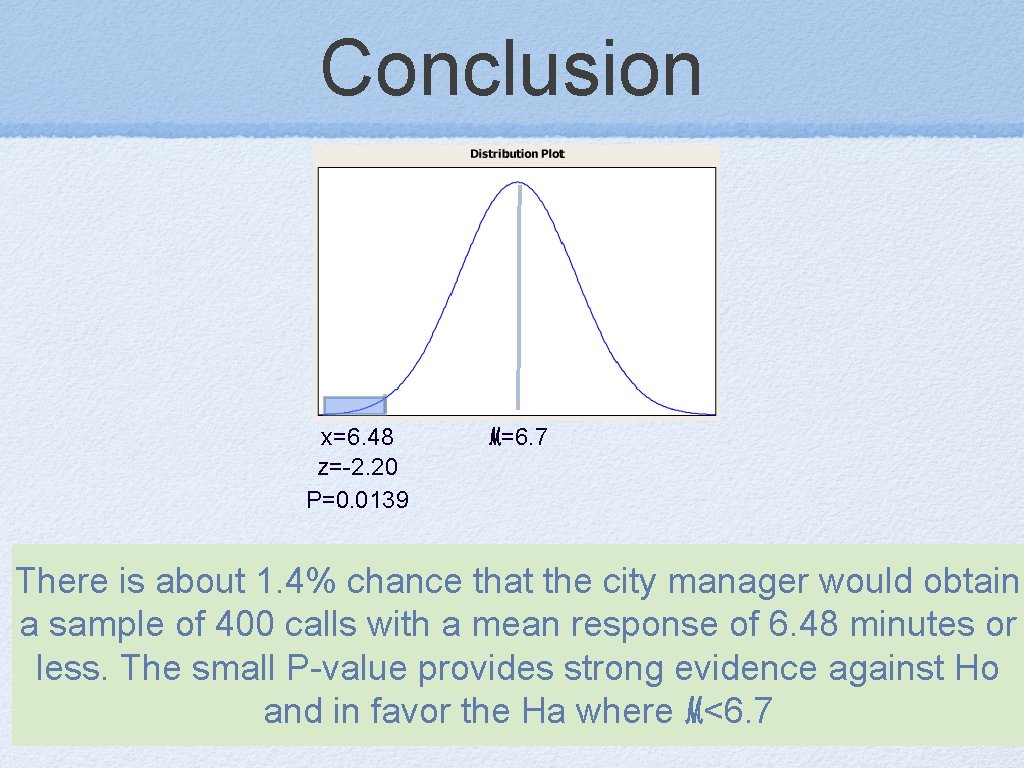 Conclusion x=6. 48 z=-2. 20 P=0. 0139 ℳ=6. 7 There is about 1. 4%