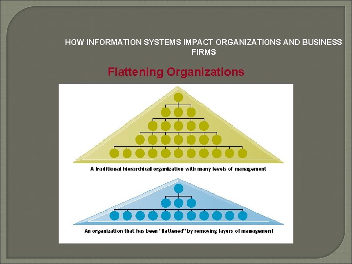 HOW INFORMATION SYSTEMS IMPACT ORGANIZATIONS AND BUSINESS FIRMS Flattening Organizations 