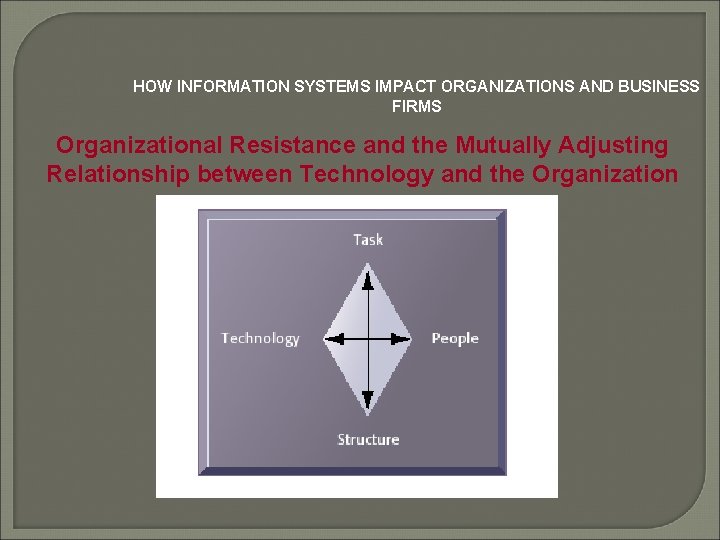 HOW INFORMATION SYSTEMS IMPACT ORGANIZATIONS AND BUSINESS FIRMS Organizational Resistance and the Mutually Adjusting HOW INFORMATION SYSTEMS IMPACT ORGANIZATIONS AND BUSINESS FIRMS Organizational Resistance and the Mutually Adjusting