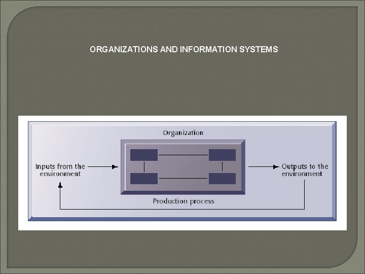 ORGANIZATIONS AND INFORMATION SYSTEMS 