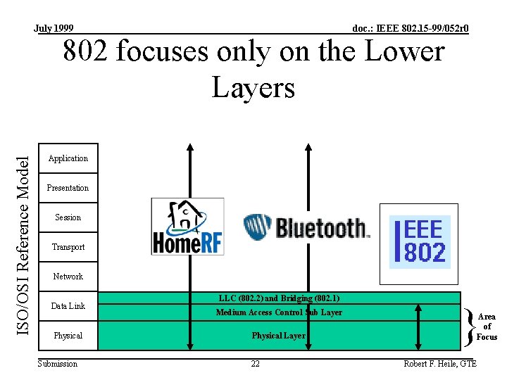 July 1999 doc. : IEEE 802. 15 -99/052 r 0 ISO/OSI Reference Model 802