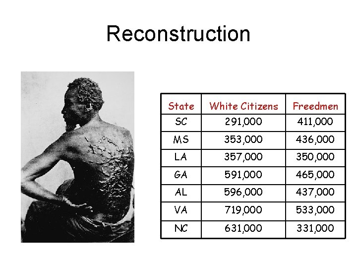 Reconstruction State White Citizens Freedmen SC 291, 000 411, 000 MS 353, 000 436,