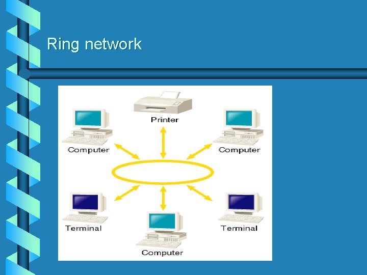 Ring network 