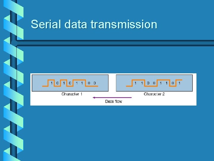 Serial data transmission 