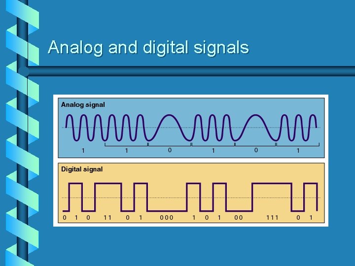 Analog and digital signals 